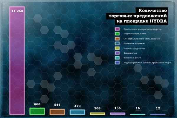 Ссылка омг сайт официальный сайт